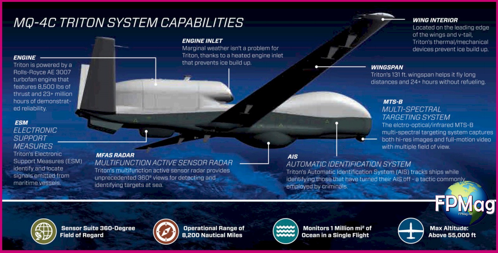 U.S. Navy MQ-4C Triton is a variant of the Global Hawk and is used by the US Navy as well as several other allied countries.
