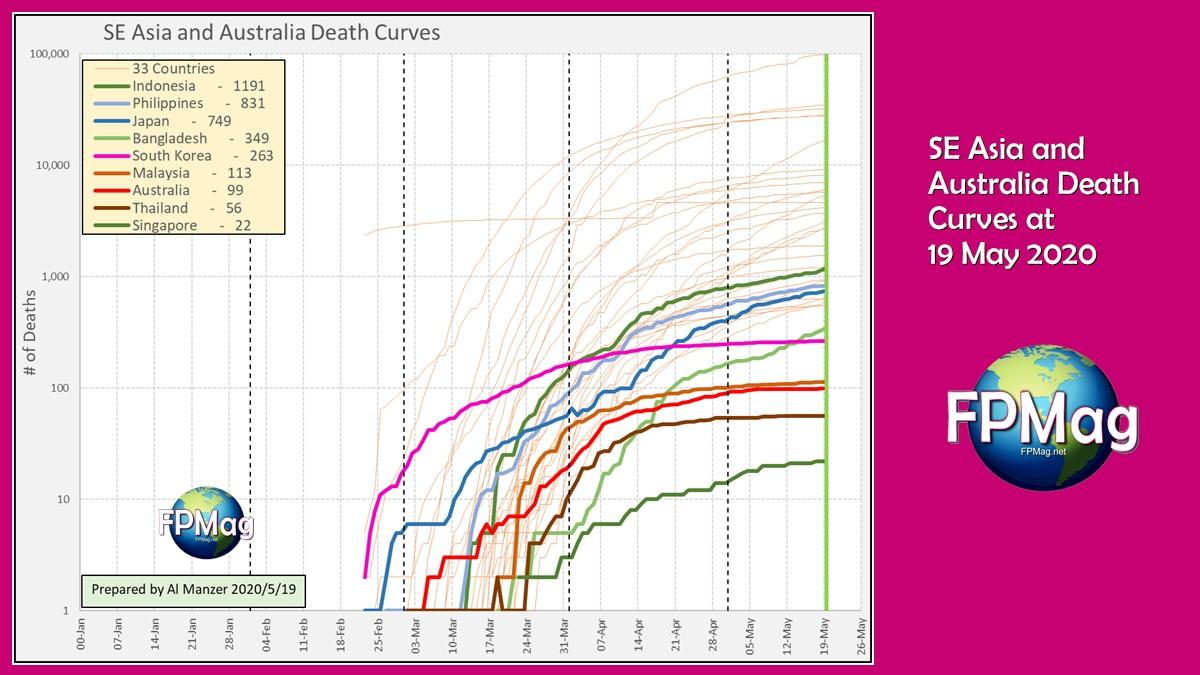 Click the image for higher resolution. Southeast Asia and Australia's calculated Death Curves up to 19 May 2020