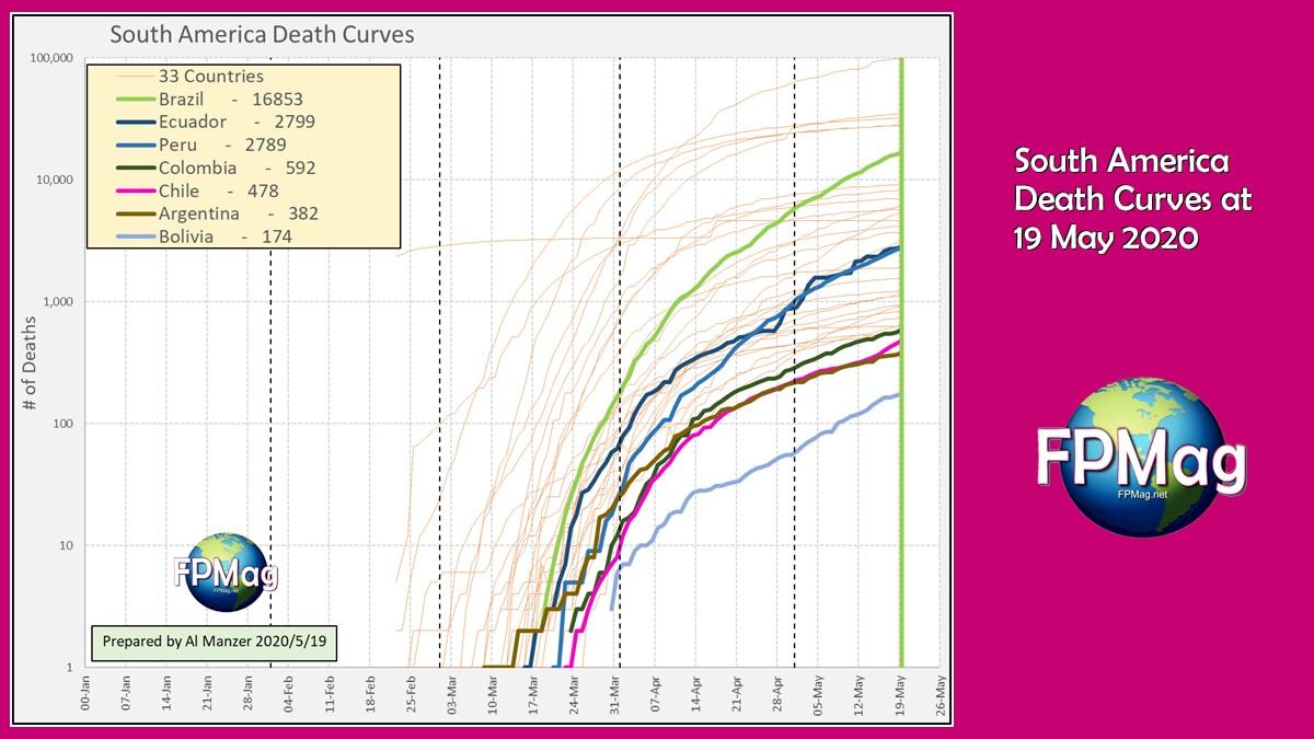 Click the image for higher resolution. South American Death Curve