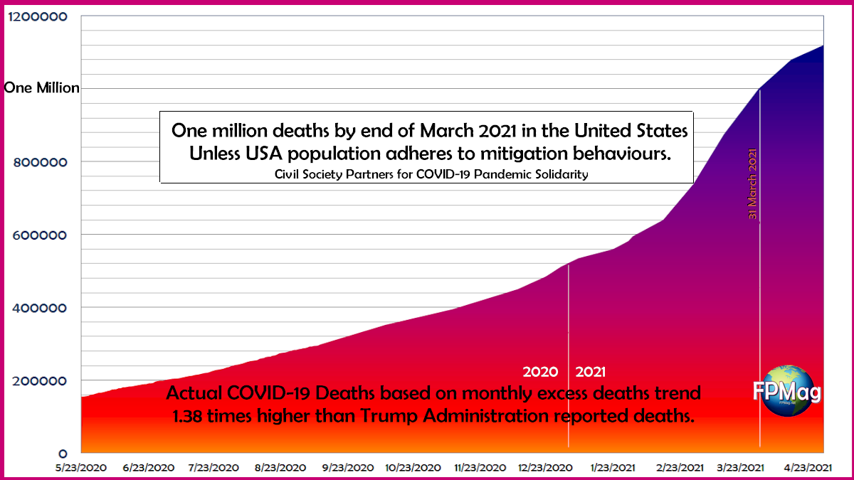 The United States is predicted to hit one million deaths on its current irratinal plan aiming at "Herd Immunity" 