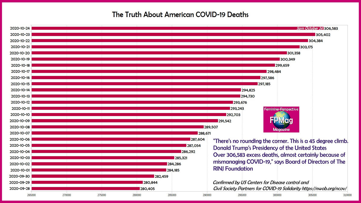 Trump Lies Infuriate Frontliners---The Truth About American COVID-19 Deaths