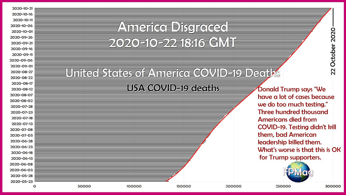 Three hundred thousand Americans died from COVID-19. Testing didn't kill them, Mr. Trump.
