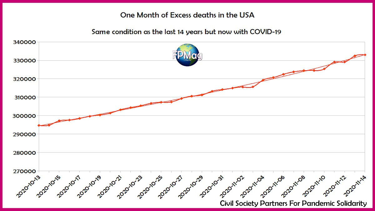 Graph depicting excess deaths in America