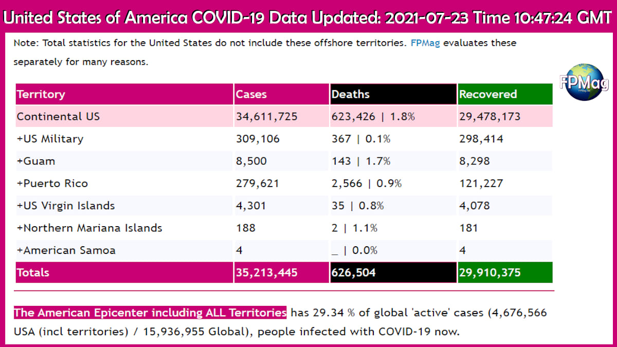 USA and territories COVID-19 Data