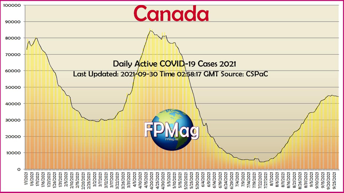 Canadian Active Cases decline