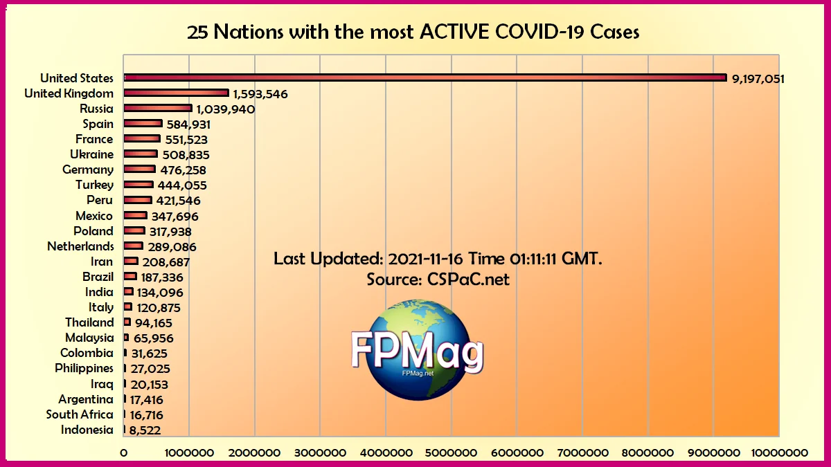 25 Nations with the most cumulative COVID-19 Cases