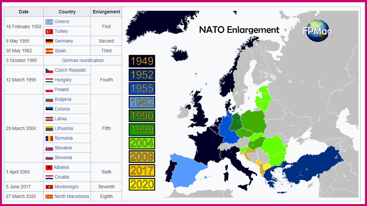 THe enlargement of NATO