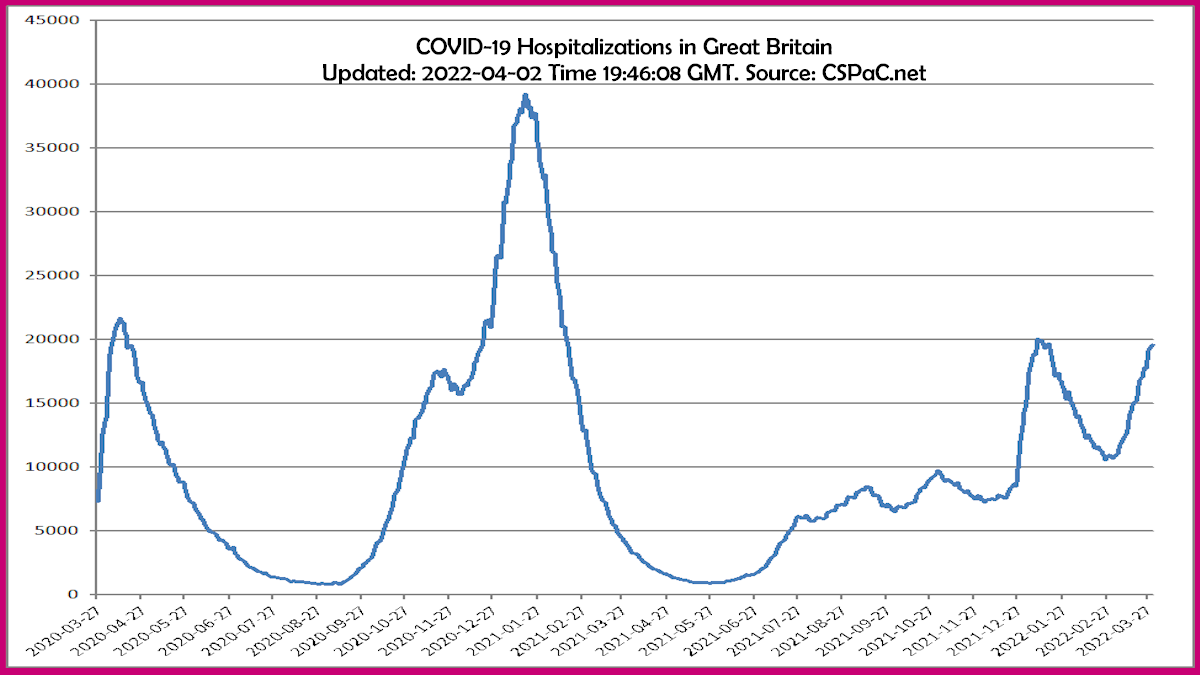 Great Britain Hospitalizations for COVID-19 to April 2, 2022