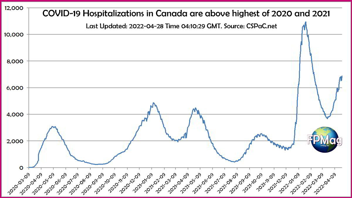 All time hospitalizations for COVID-19. 